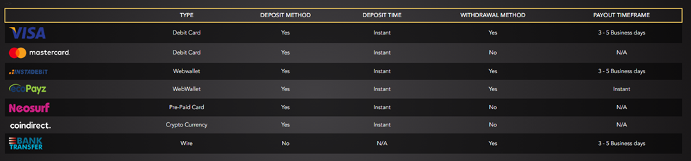 wild card city casino payment methods wild card city casino payment methods